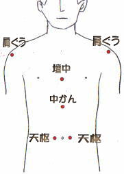 腰痛 ツボ腰痛